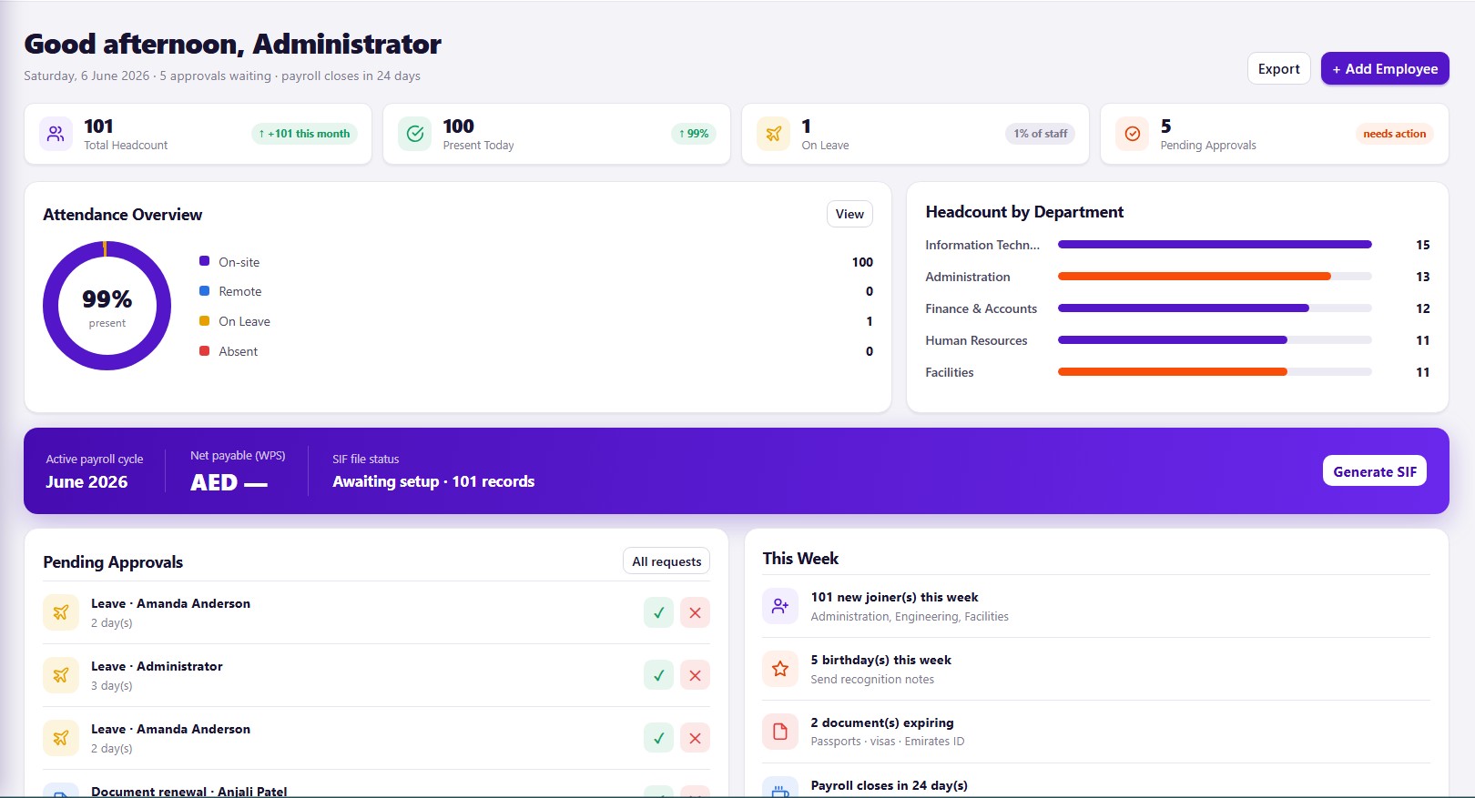 Emirates HRM dashboard