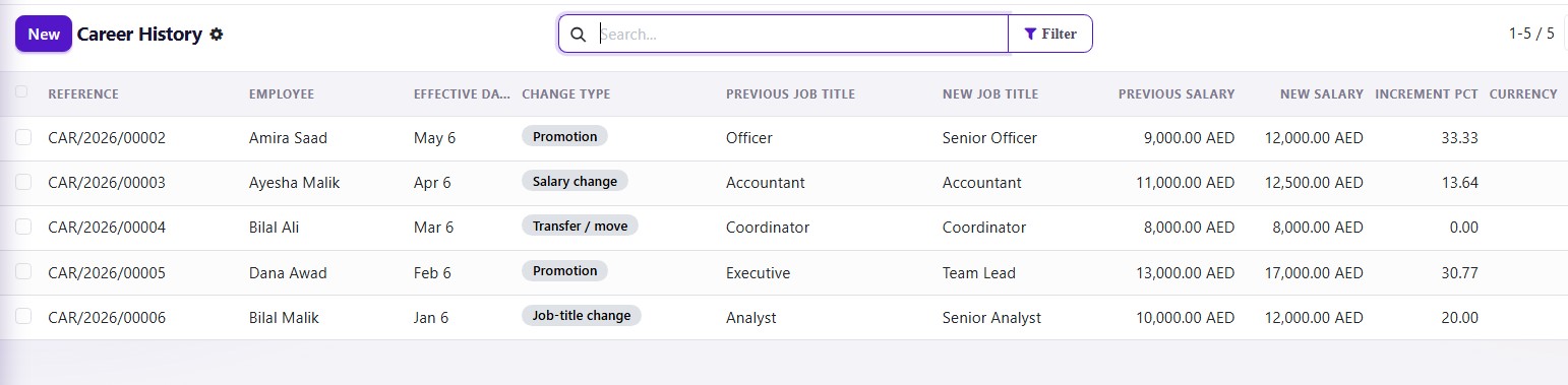 Career history