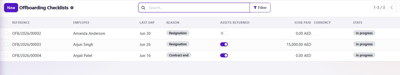 Offboarding checklists